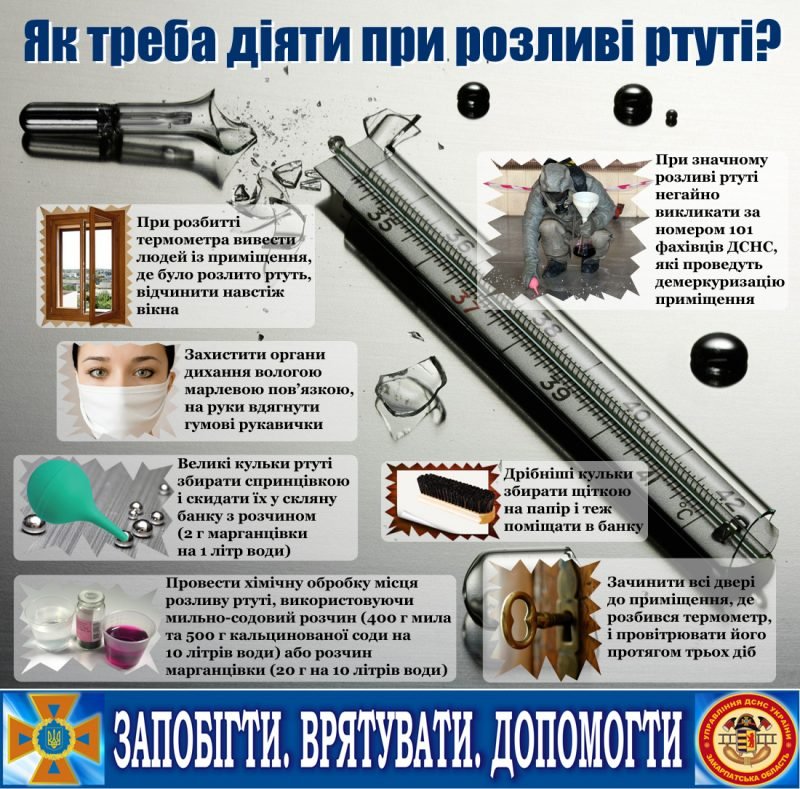 Закарпатські рятувальники: розбитий термометр – дрібниця чи небезпека?