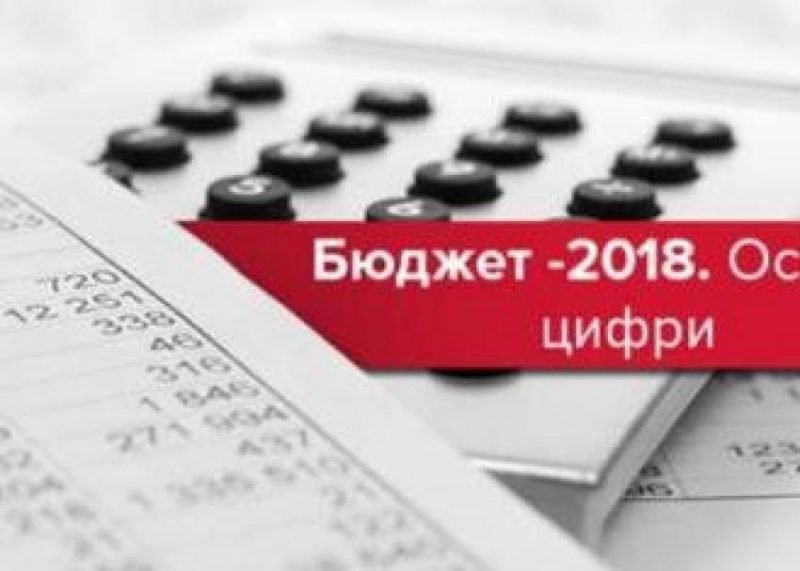 Надходження до місцевих бюджетів Закарпаття