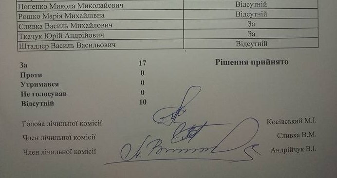 Рахівська міськрада вимагає імпічменту Порошенка, звільнення Авакова і Луценка (документ)