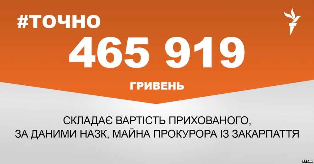 Прокурор Закарпаття намагався приховати від НАЗК майна майже на півмільйона гривень
