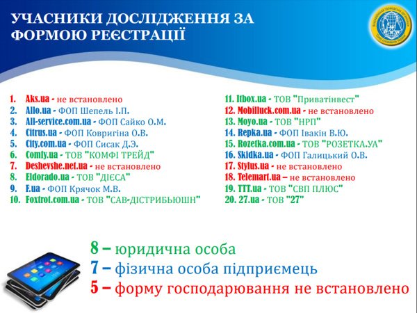 Обдурять і обкрадуть: антирейтинг популярних інтернет-магазинів України