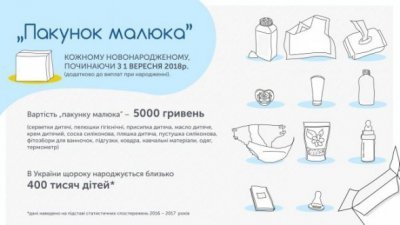 Батькам новонароджених почали видавати "пакунок немовляти"