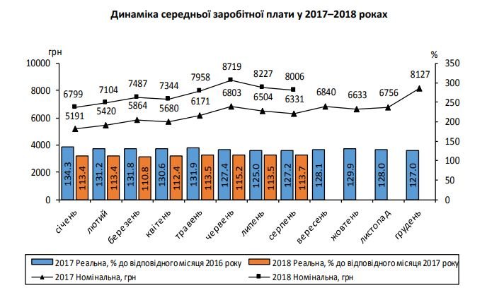 В мережі розповіли, де саме в Закарпатті заробляють найбільше
