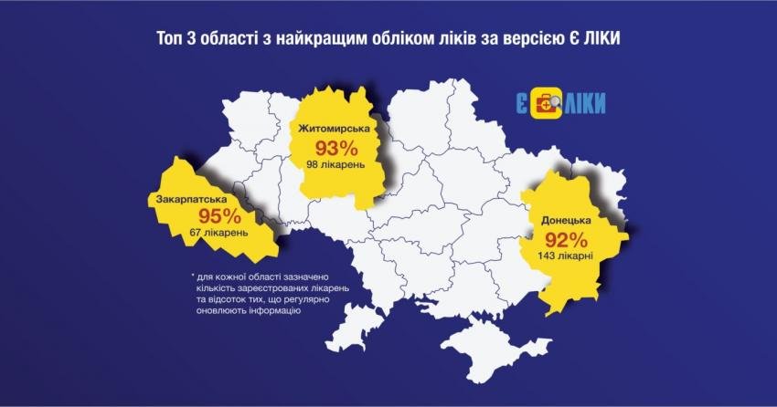 Закарпаття – лідер серед областей України з інформування населення про наявність безоплатних ліків (+ ІНФОГРАФІКА)