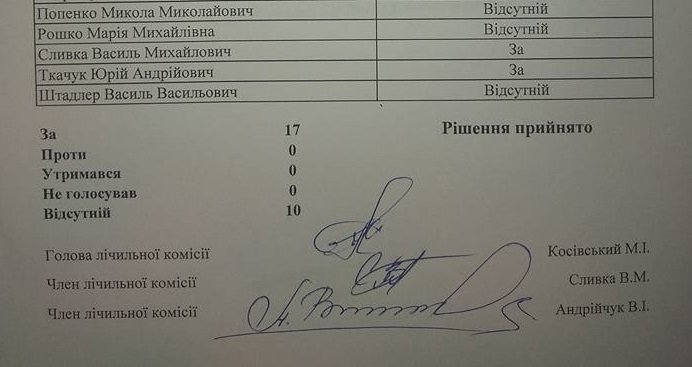 Рахівська міськрада вимагає імпічменту Порошенка, звільнення Авакова і Луценка (документ)