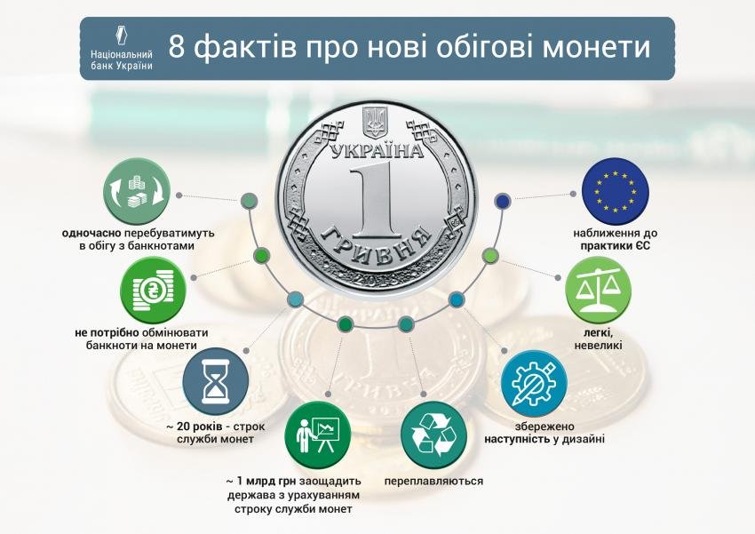 Національний банк України ввів в обіг нові монети номіналами 1 і 2 гривні: що потрібно знати громадянам