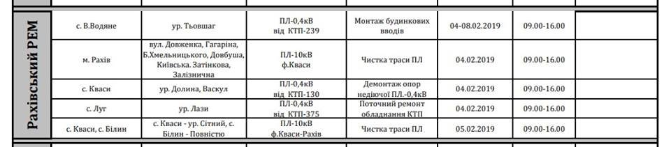 Де на Рахівщині не буде електрики з 04.02 по 08.02.2019 р.