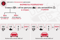У скільки обійдется розмитнення авто у 2020 році закарпатцям